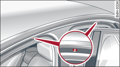 Sedan: Takräckets fästpunkter